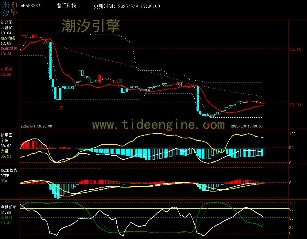 sh688389_60M.jpg