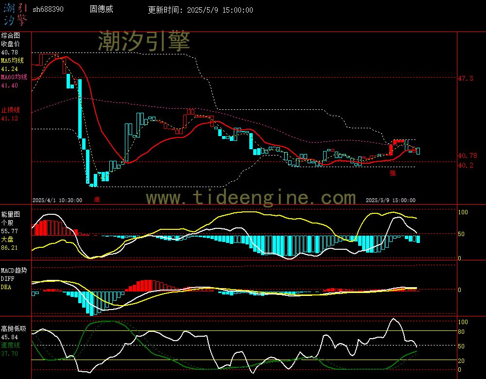 sh688390_60M.jpg
