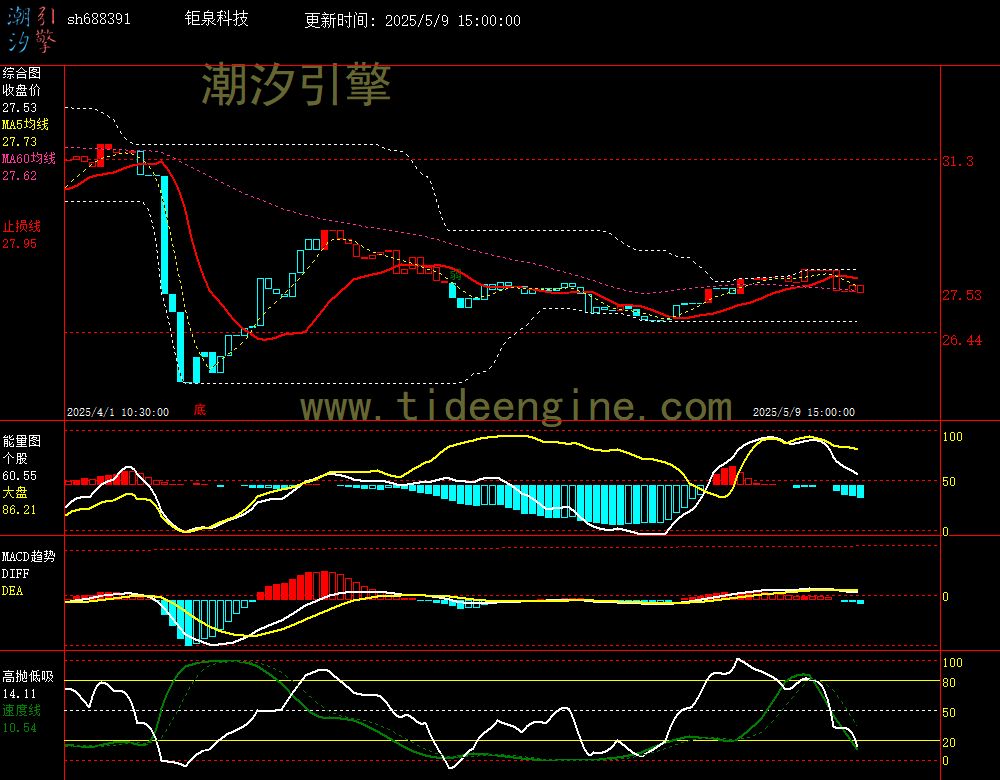 sh688391_60M.jpg