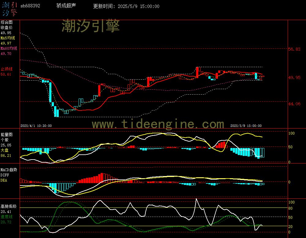 sh688392_60M.jpg