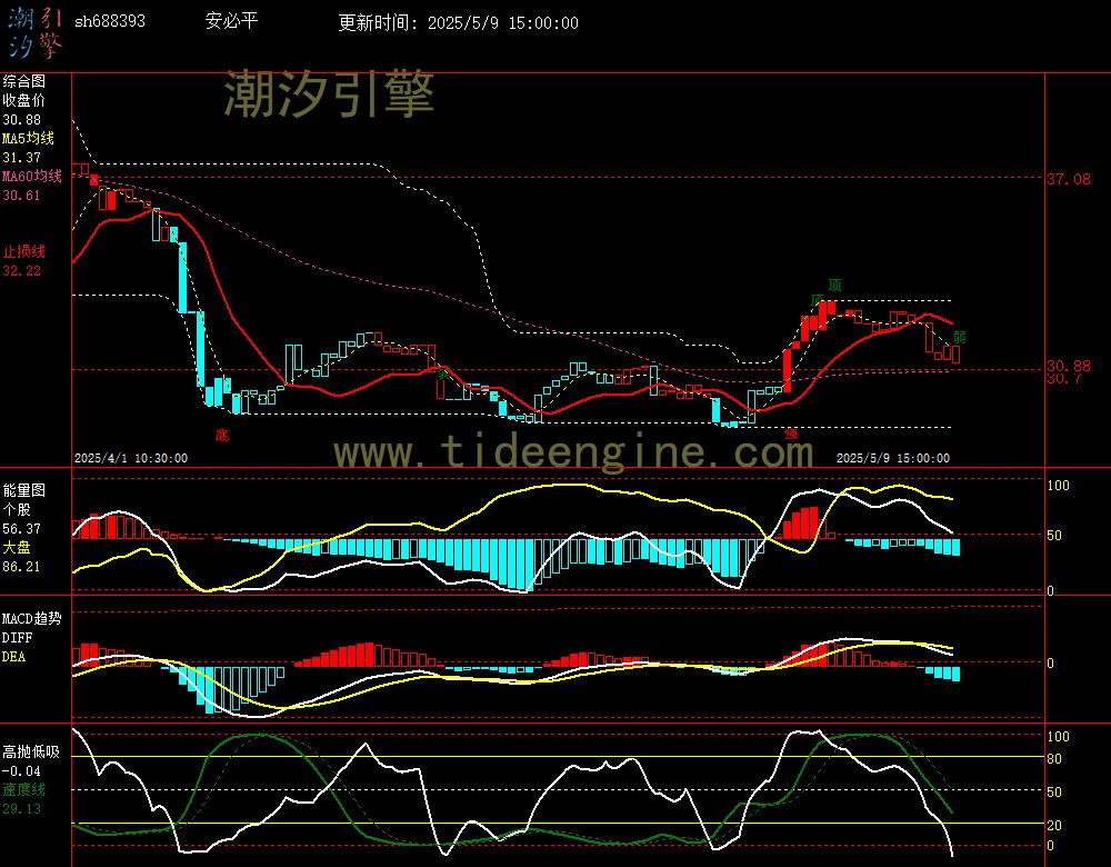 sh688393_60M.jpg