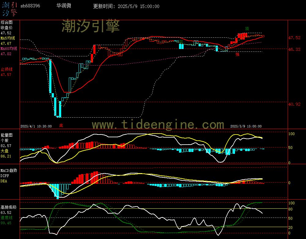 sh688396_60M.jpg