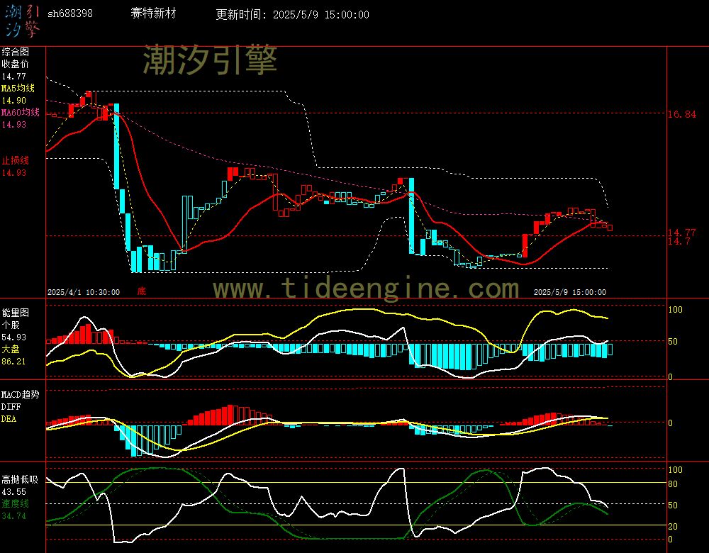 sh688398_60M.jpg