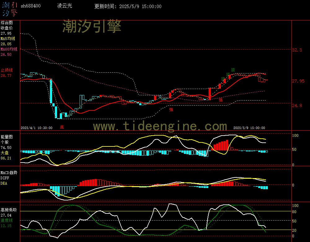 sh688400_60M.jpg