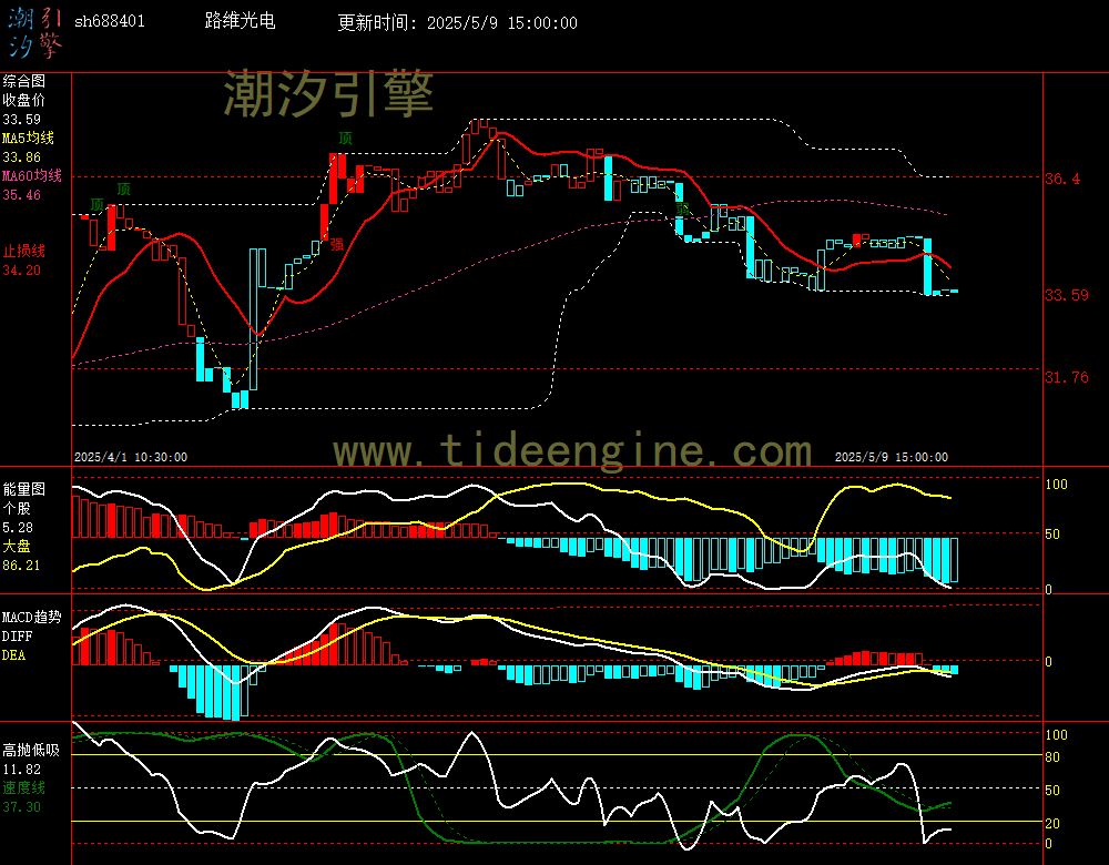 sh688401_60M.jpg