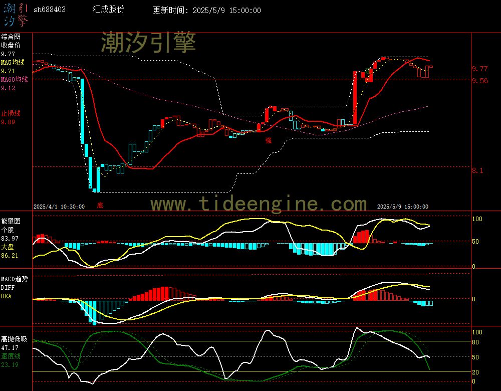 sh688403_60M.jpg