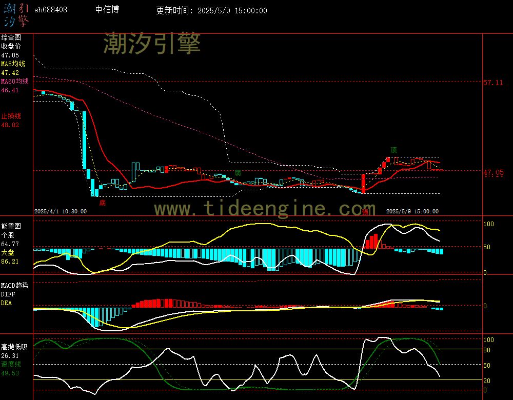 sh688408_60M.jpg