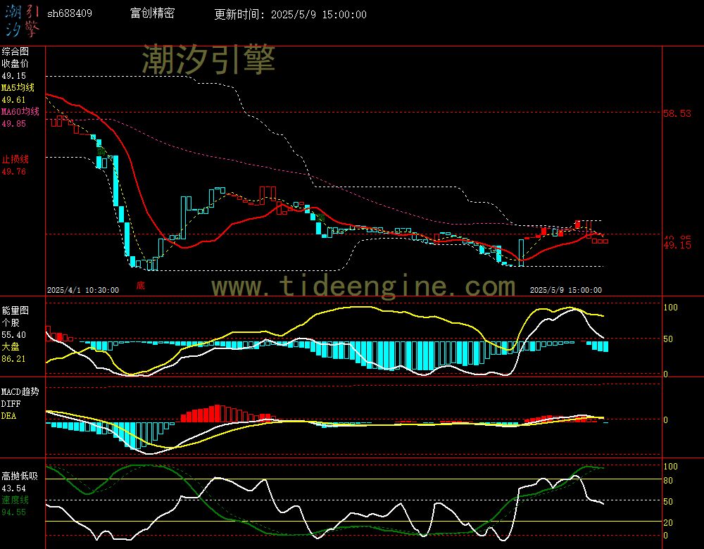 sh688409_60M.jpg
