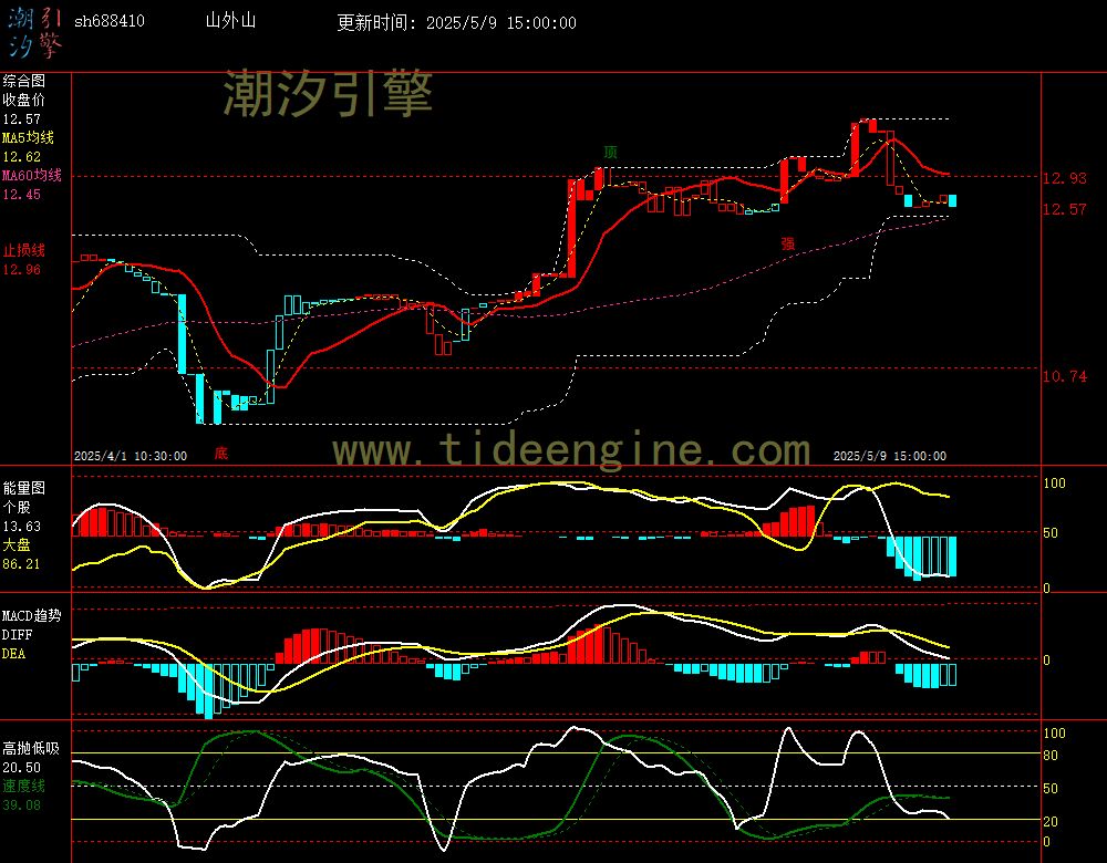 sh688410_60M.jpg