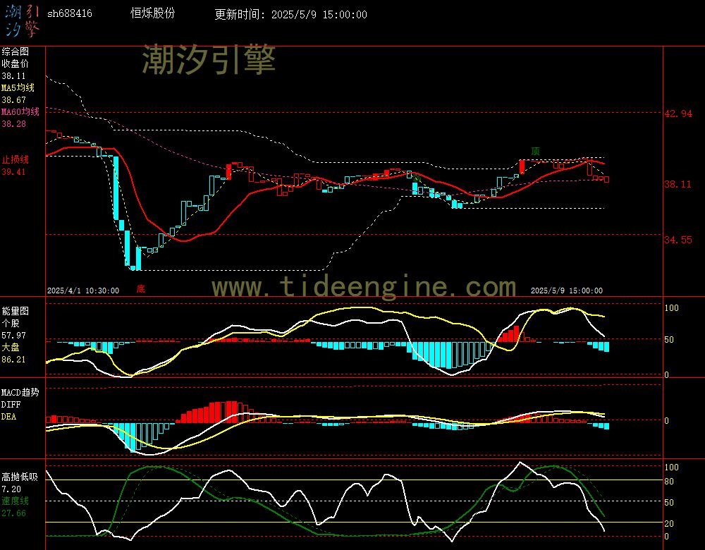 sh688416_60M.jpg