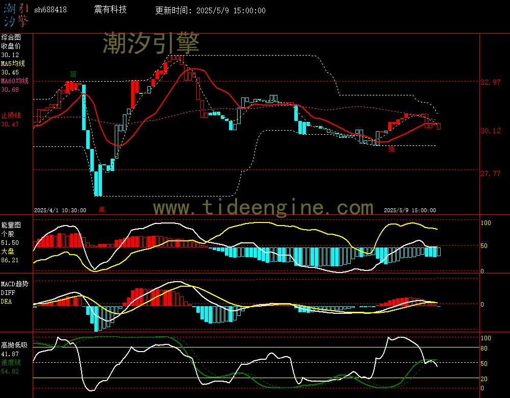 sh688418_60M.jpg