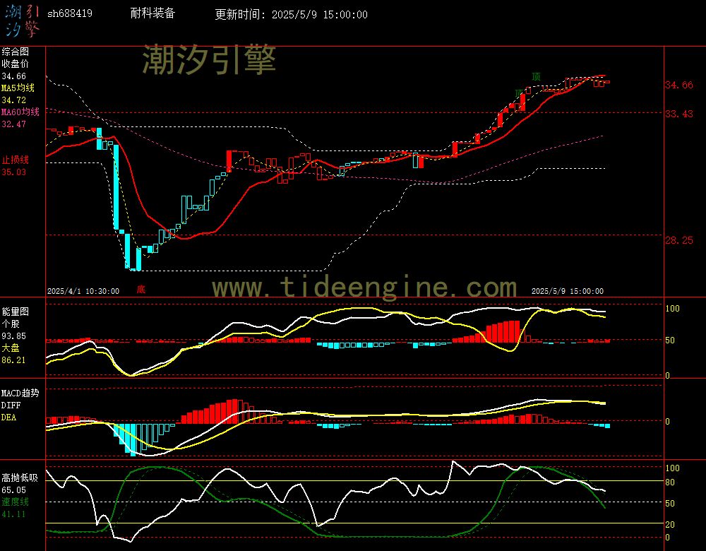sh688419_60M.jpg