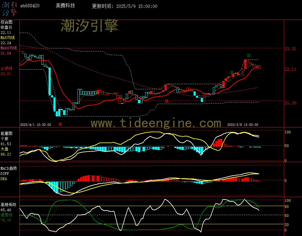 sh688420_60M.jpg