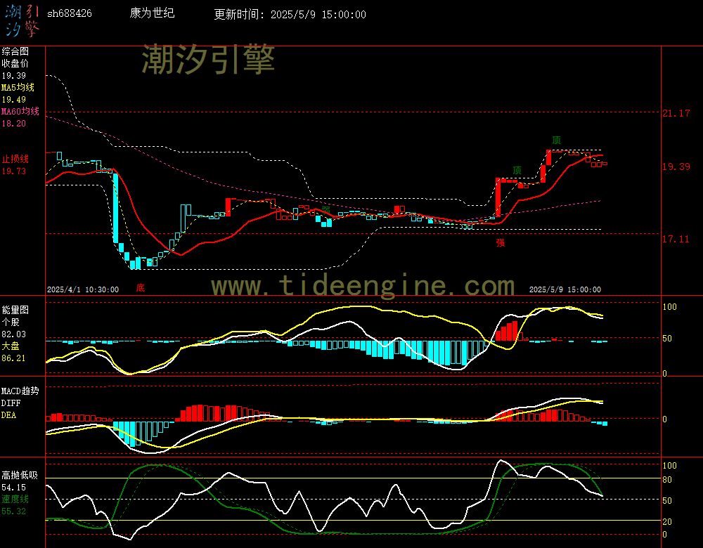 sh688426_60M.jpg