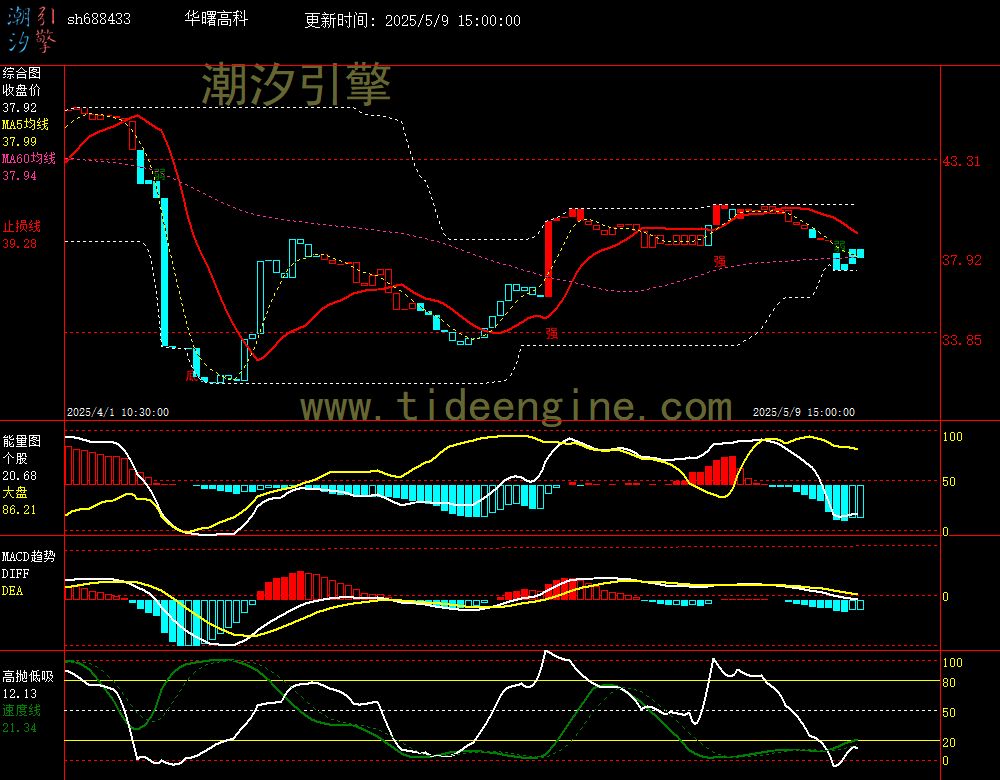 sh688433_60M.jpg