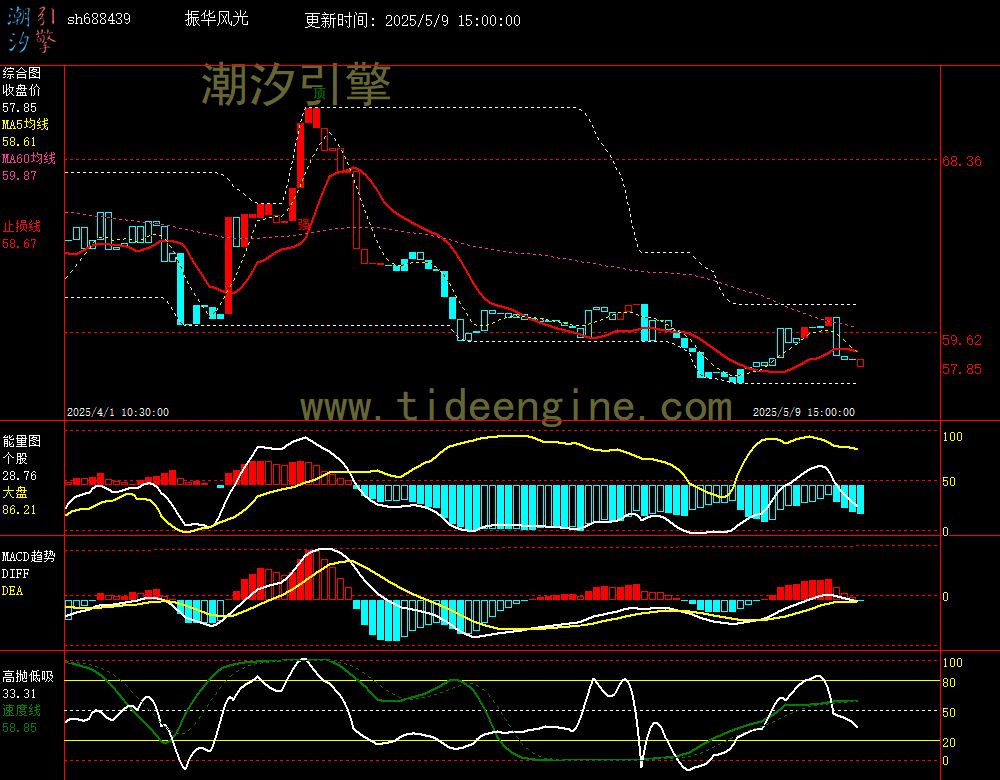 sh688439_60M.jpg