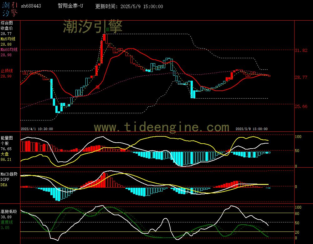 sh688443_60M.jpg