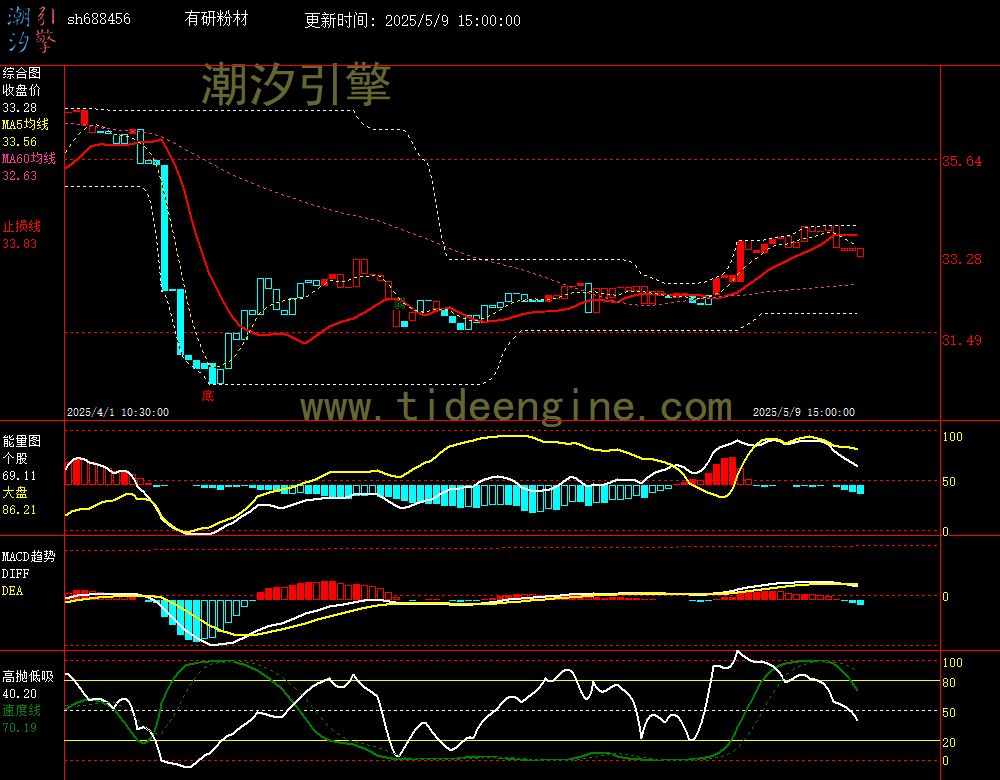 sh688456_60M.jpg