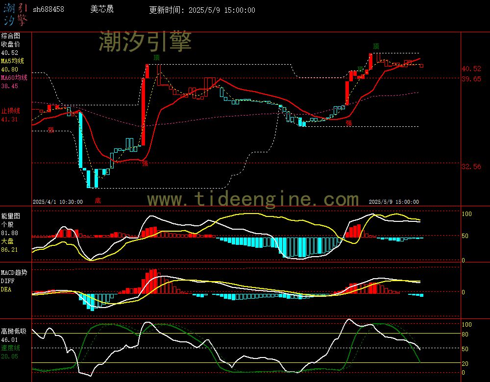 sh688458_60M.jpg