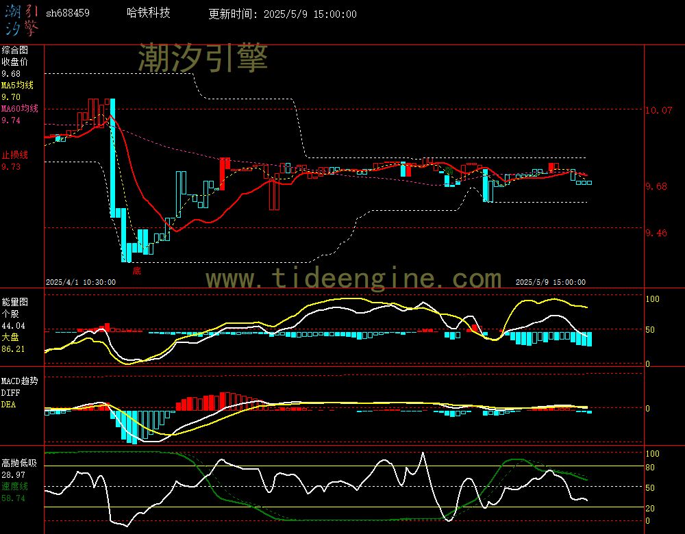 sh688459_60M.jpg