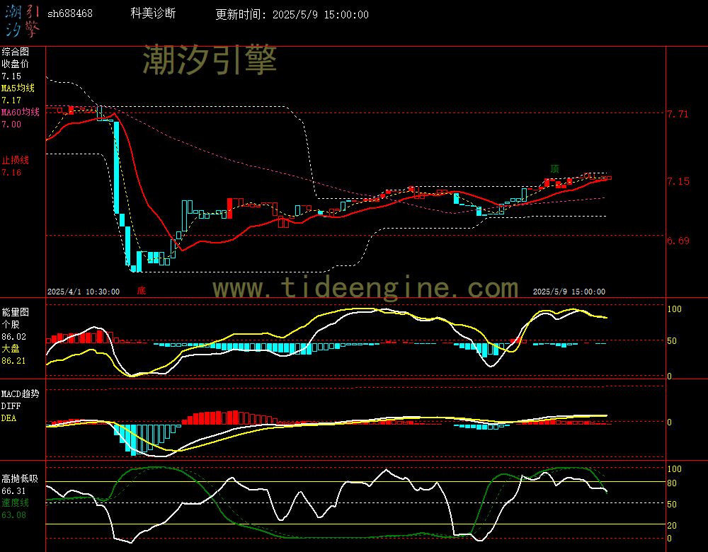sh688468_60M.jpg