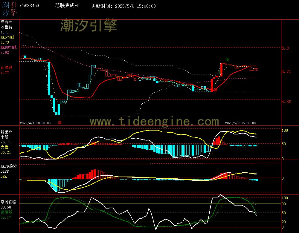 sh688469_60M.jpg