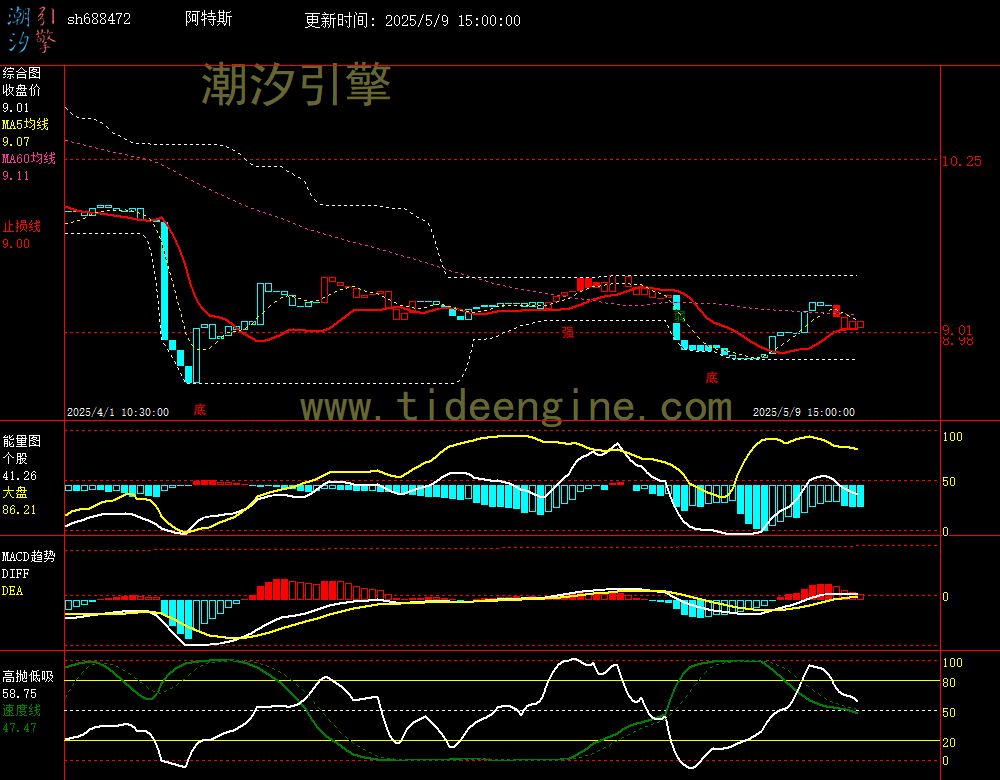 sh688472_60M.jpg