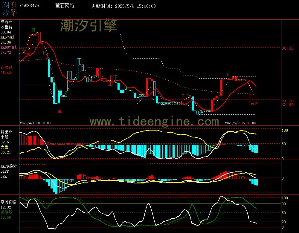 sh688475_60M.jpg