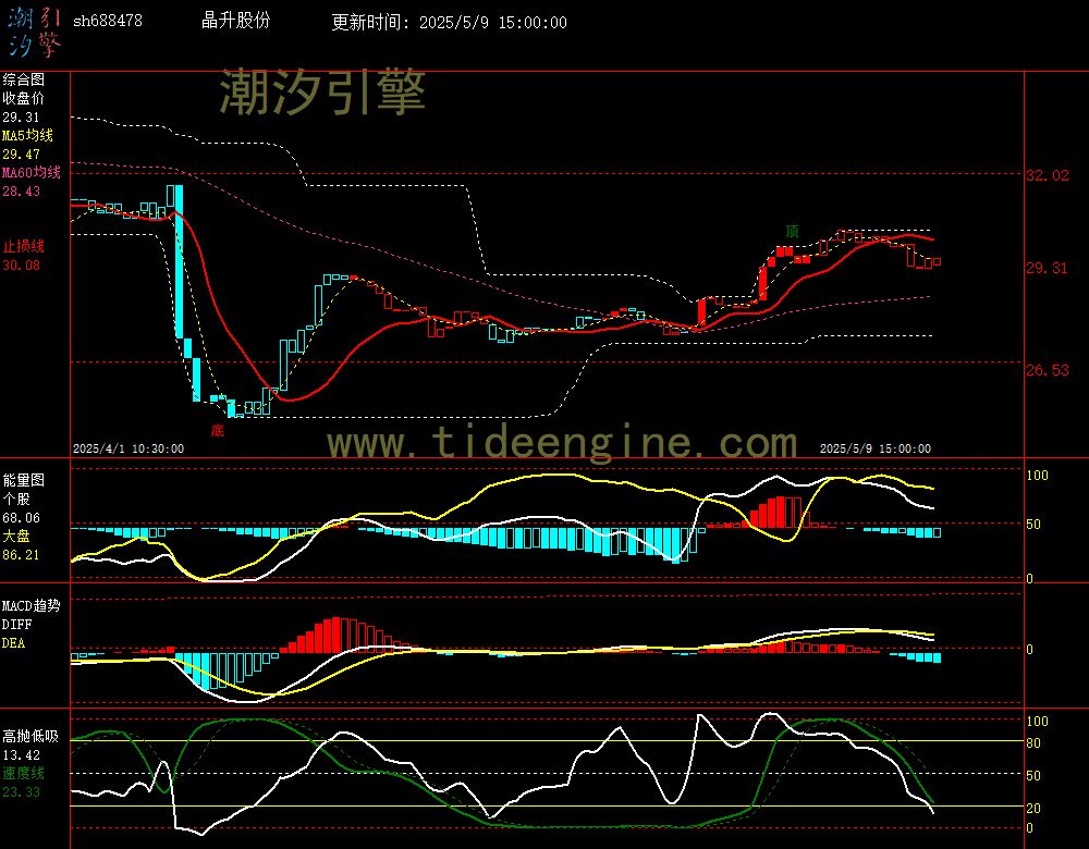 sh688478_60M.jpg