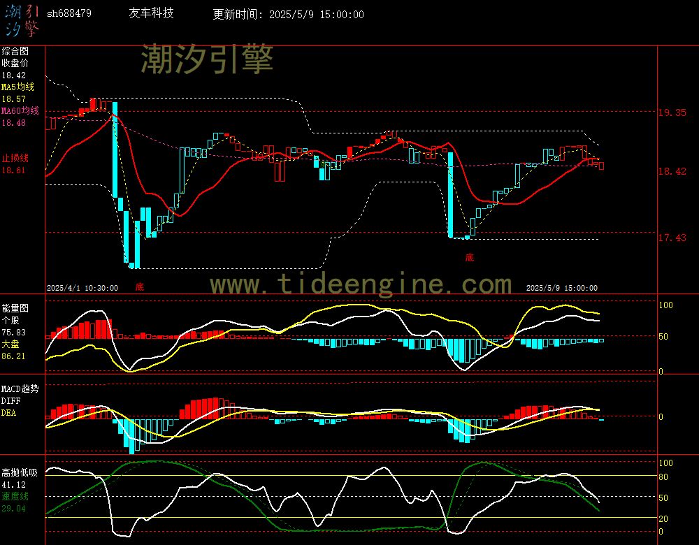 sh688479_60M.jpg
