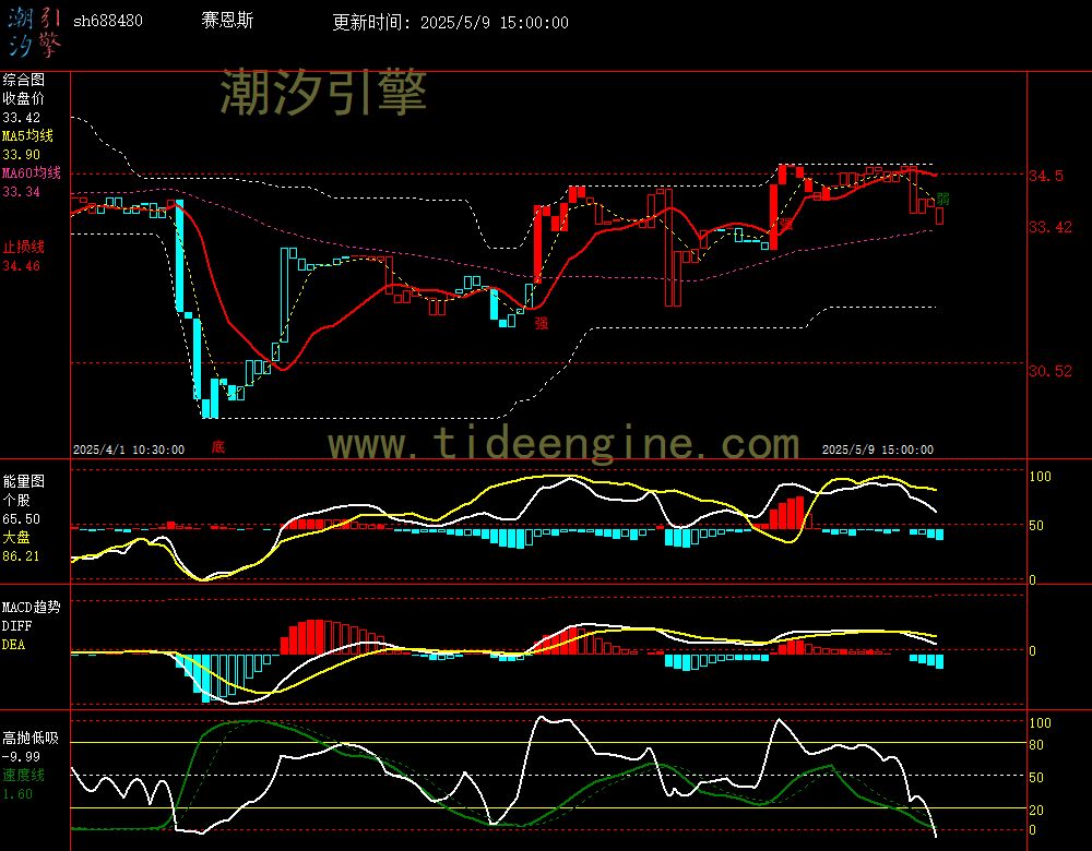 sh688480_60M.jpg