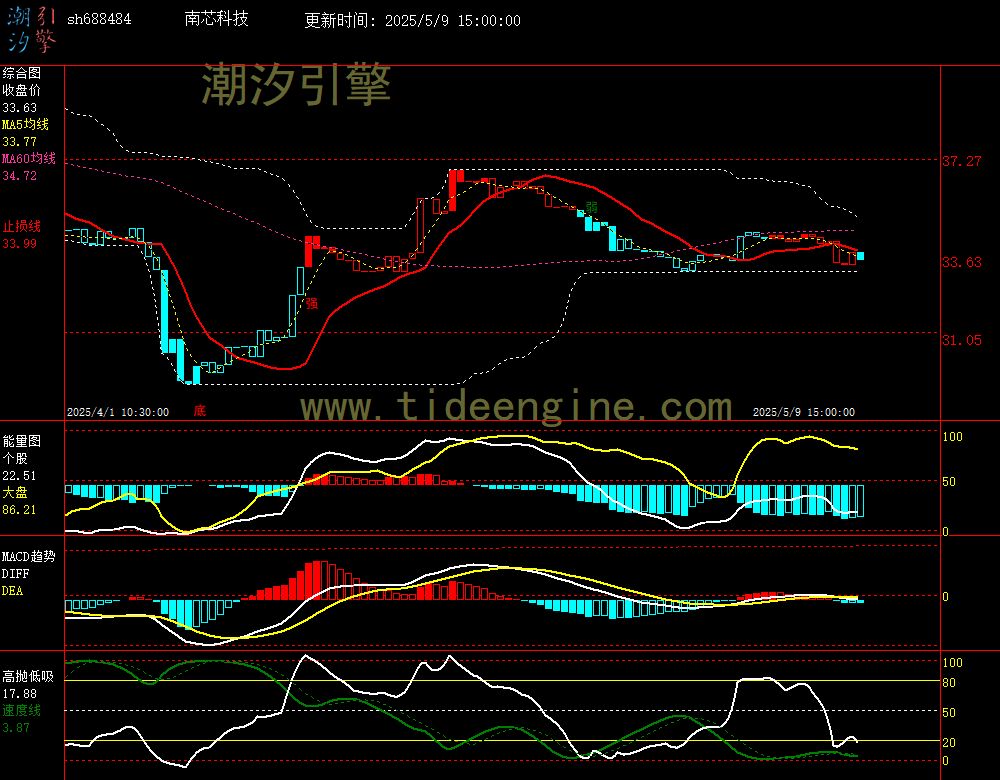 sh688484_60M.jpg