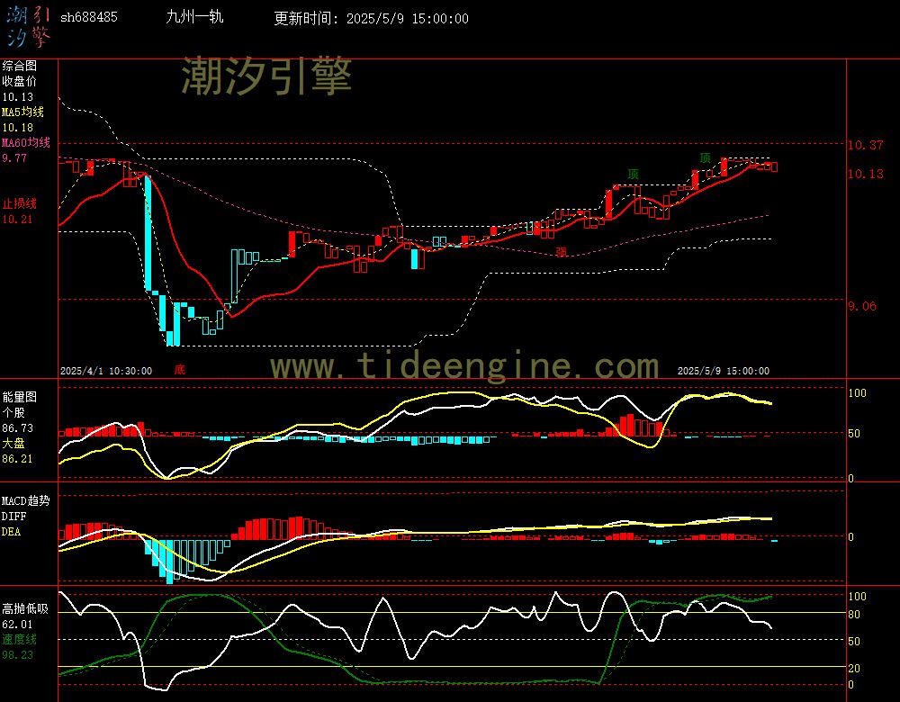 sh688485_60M.jpg
