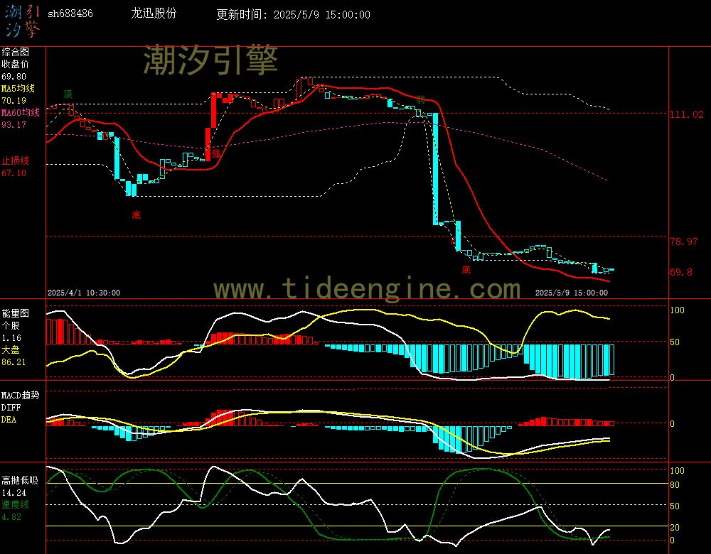 sh688486_60M.jpg