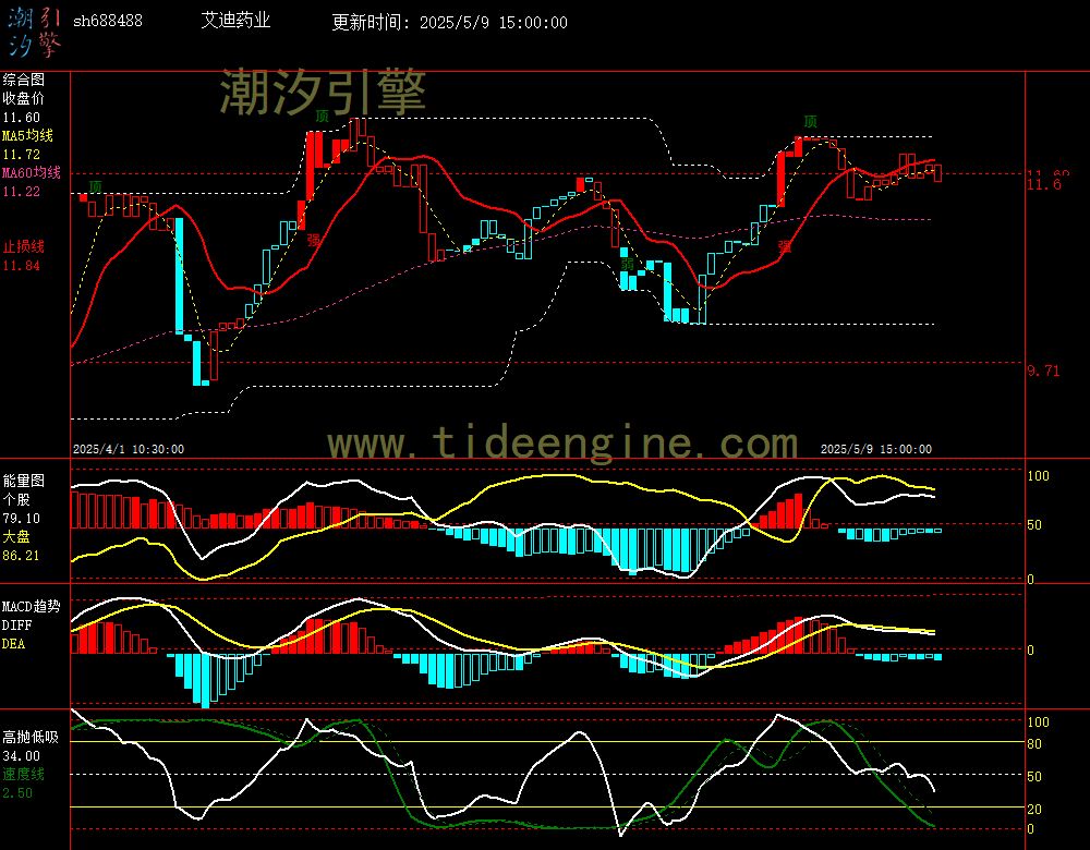 sh688488_60M.jpg