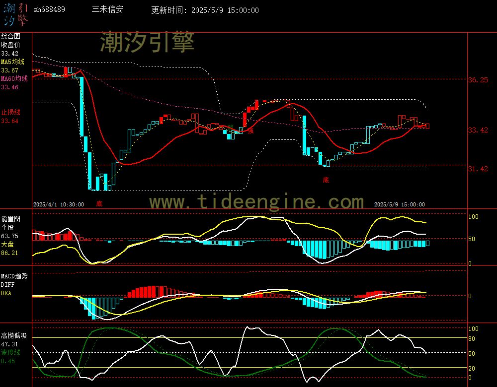 sh688489_60M.jpg