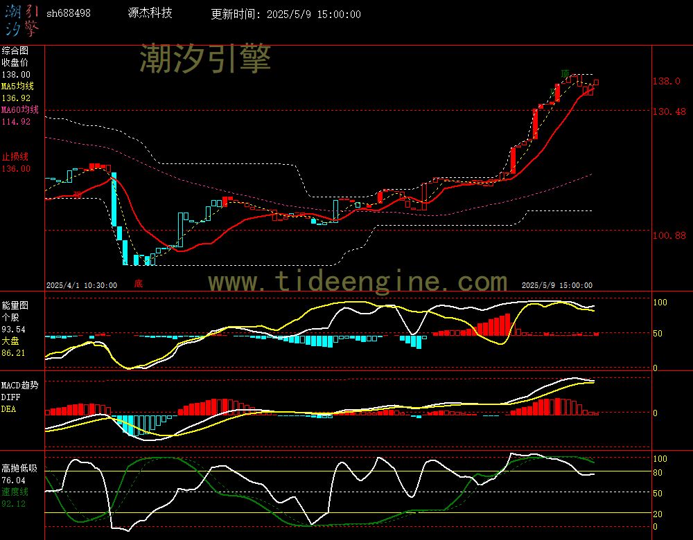 sh688498_60M.jpg