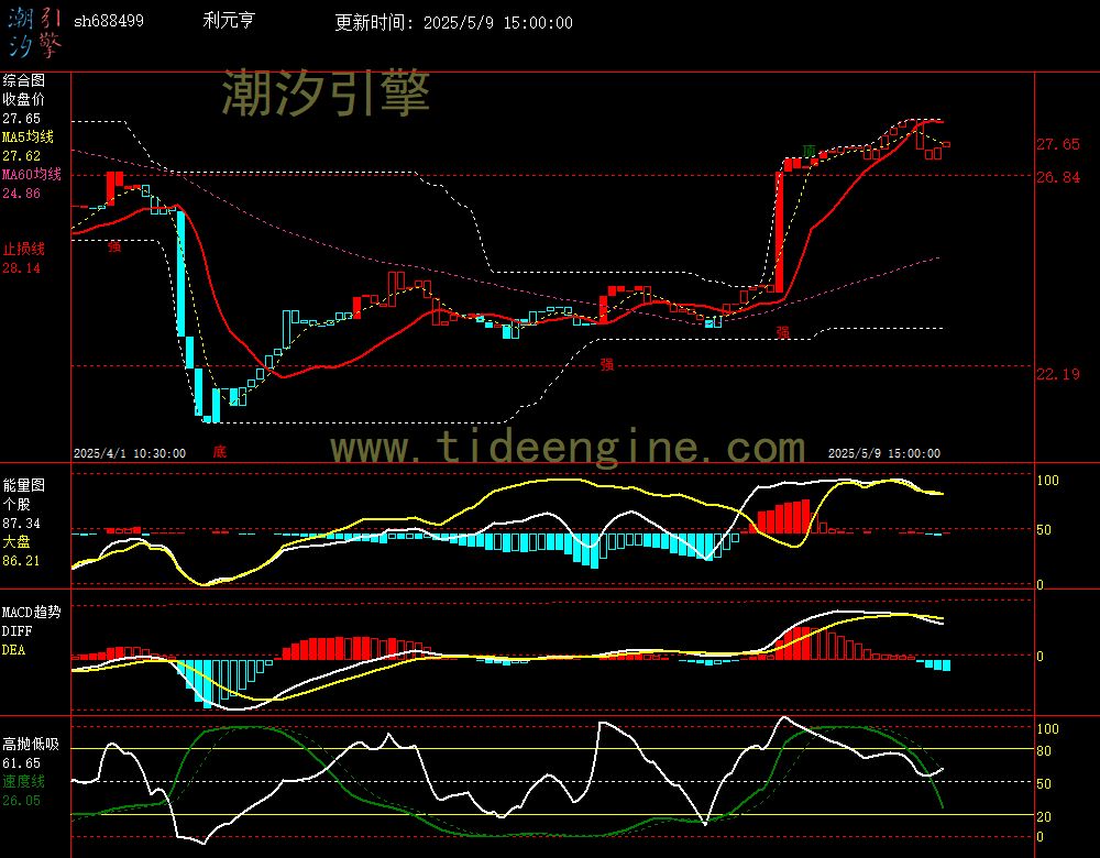 sh688499_60M.jpg