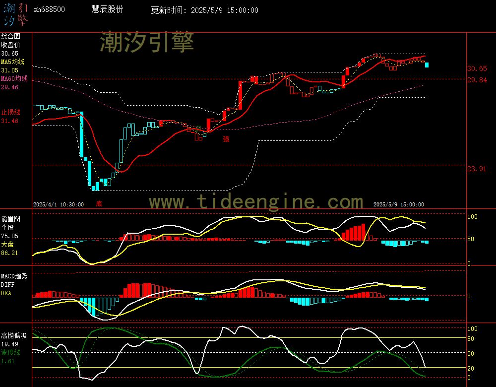 sh688500_60M.jpg