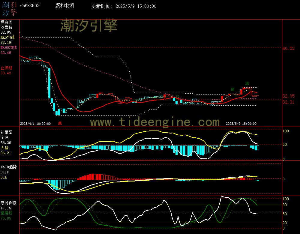 sh688503_60M.jpg