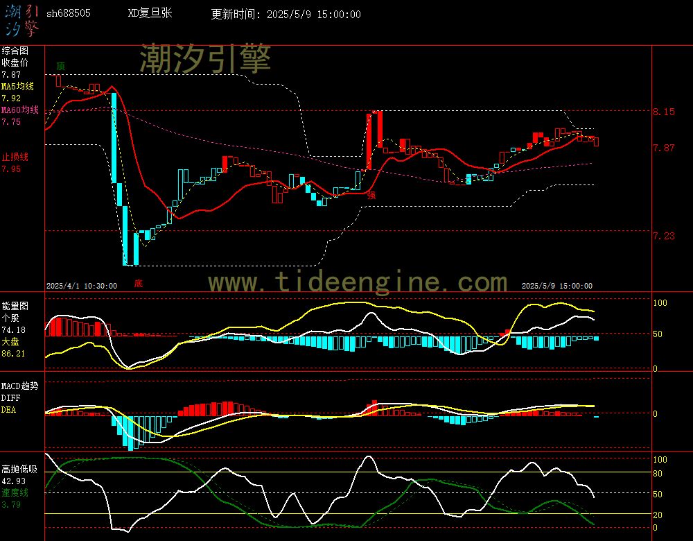 sh688505_60M.jpg