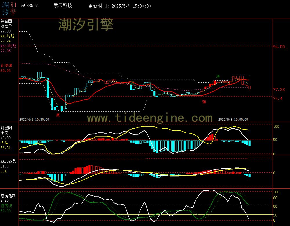 sh688507_60M.jpg