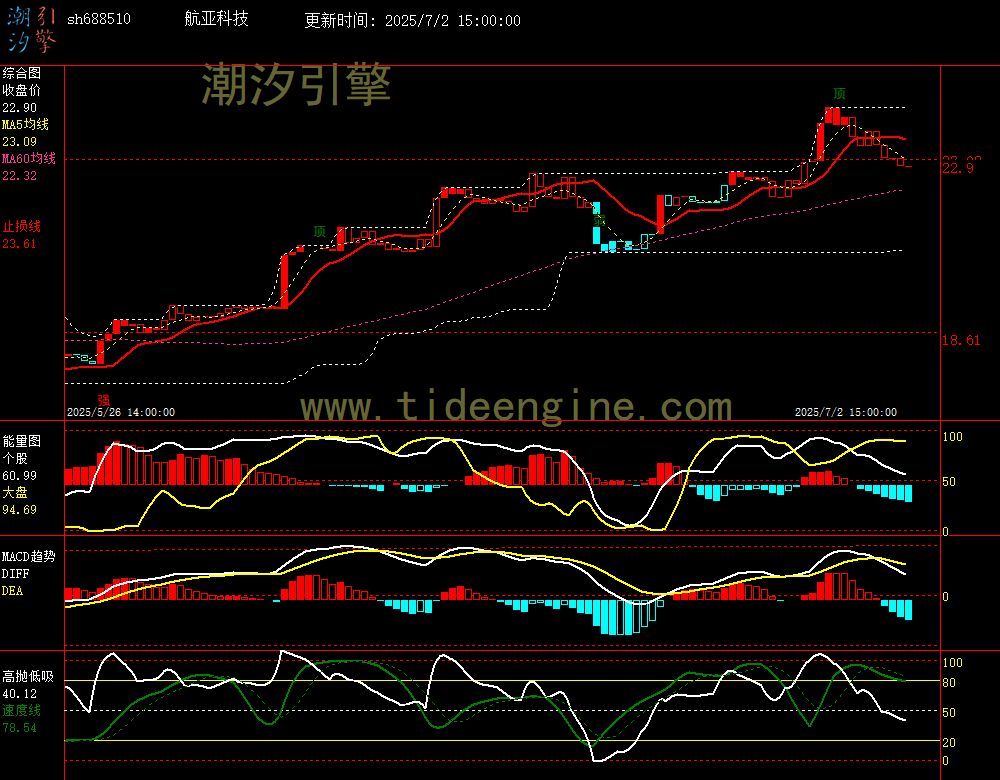 sh688510_60M.jpg
