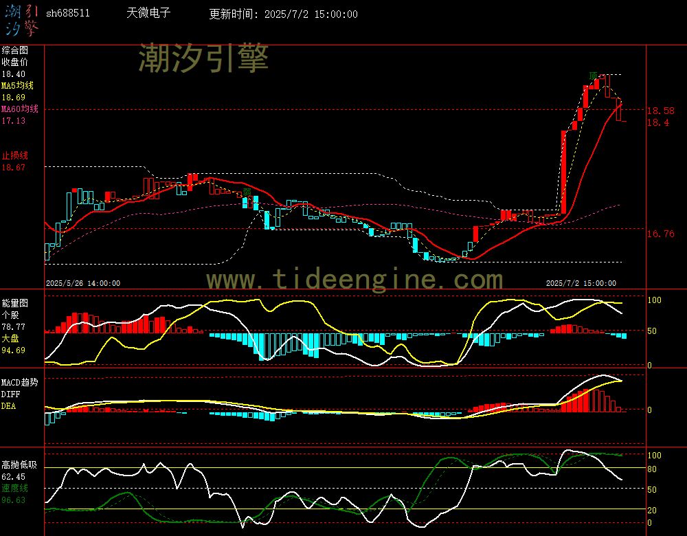 sh688511_60M.jpg