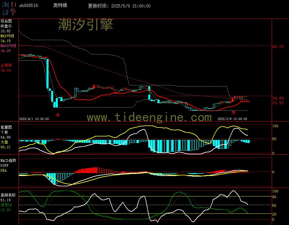 sh688516_60M.jpg