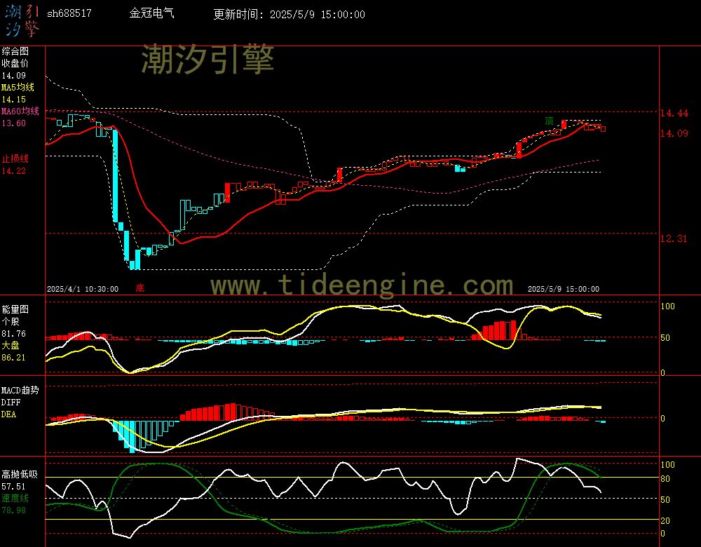 sh688517_60M.jpg