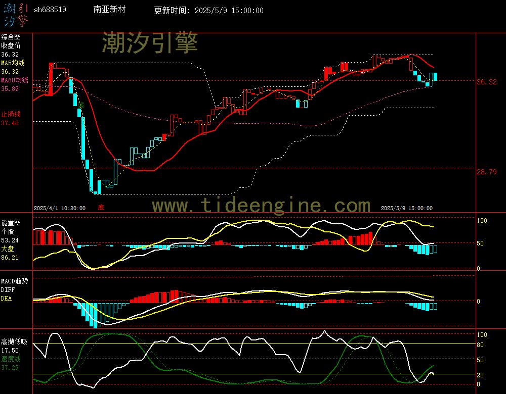 sh688519_60M.jpg
