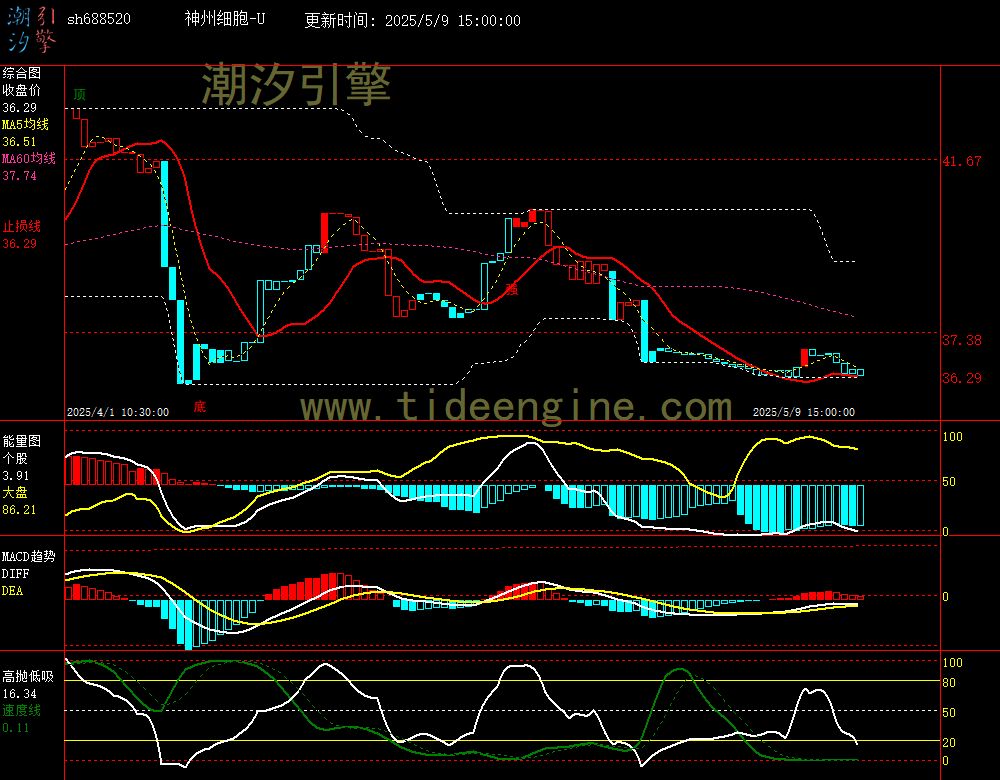 sh688520_60M.jpg