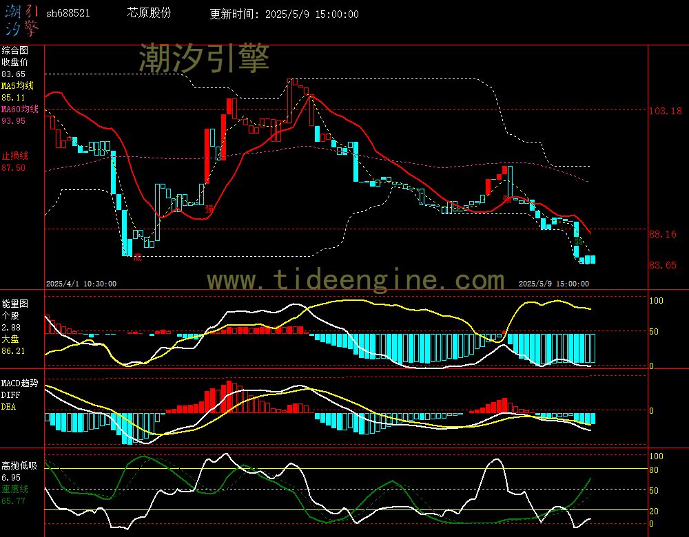sh688521_60M.jpg