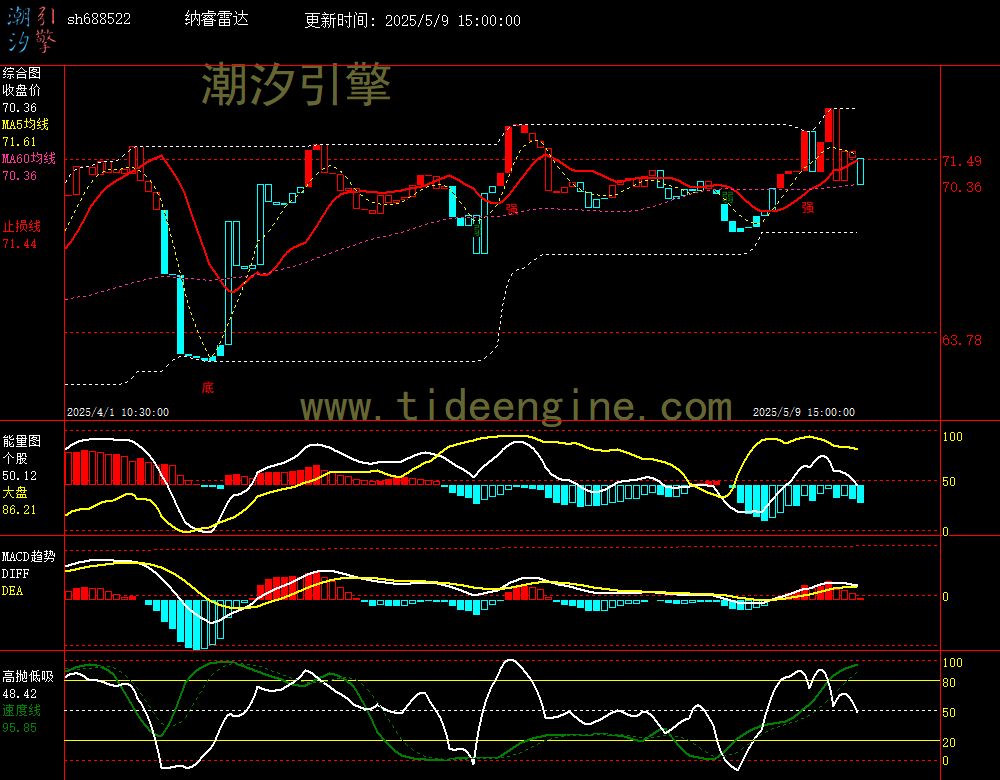 sh688522_60M.jpg